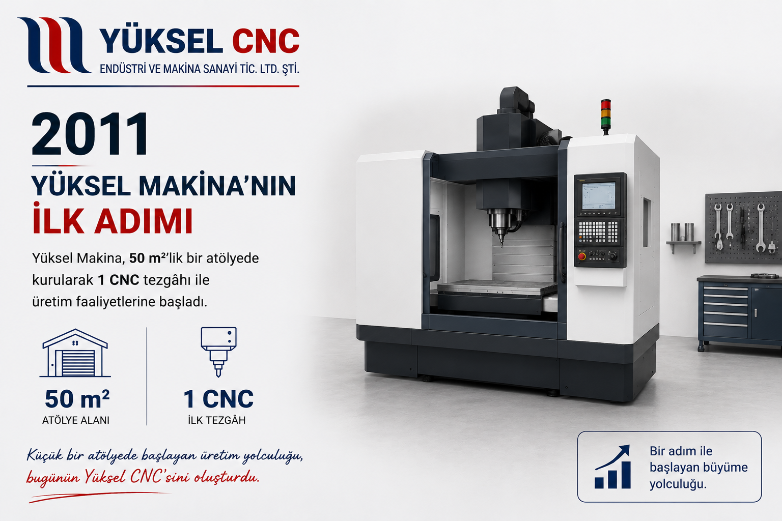 Yüksel Makina Kuruluşu